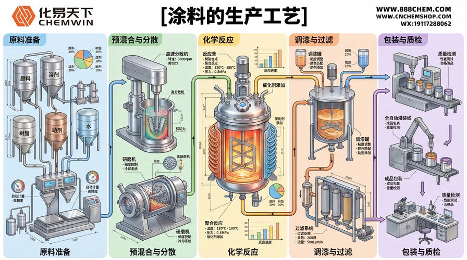 恒裕化工涂料