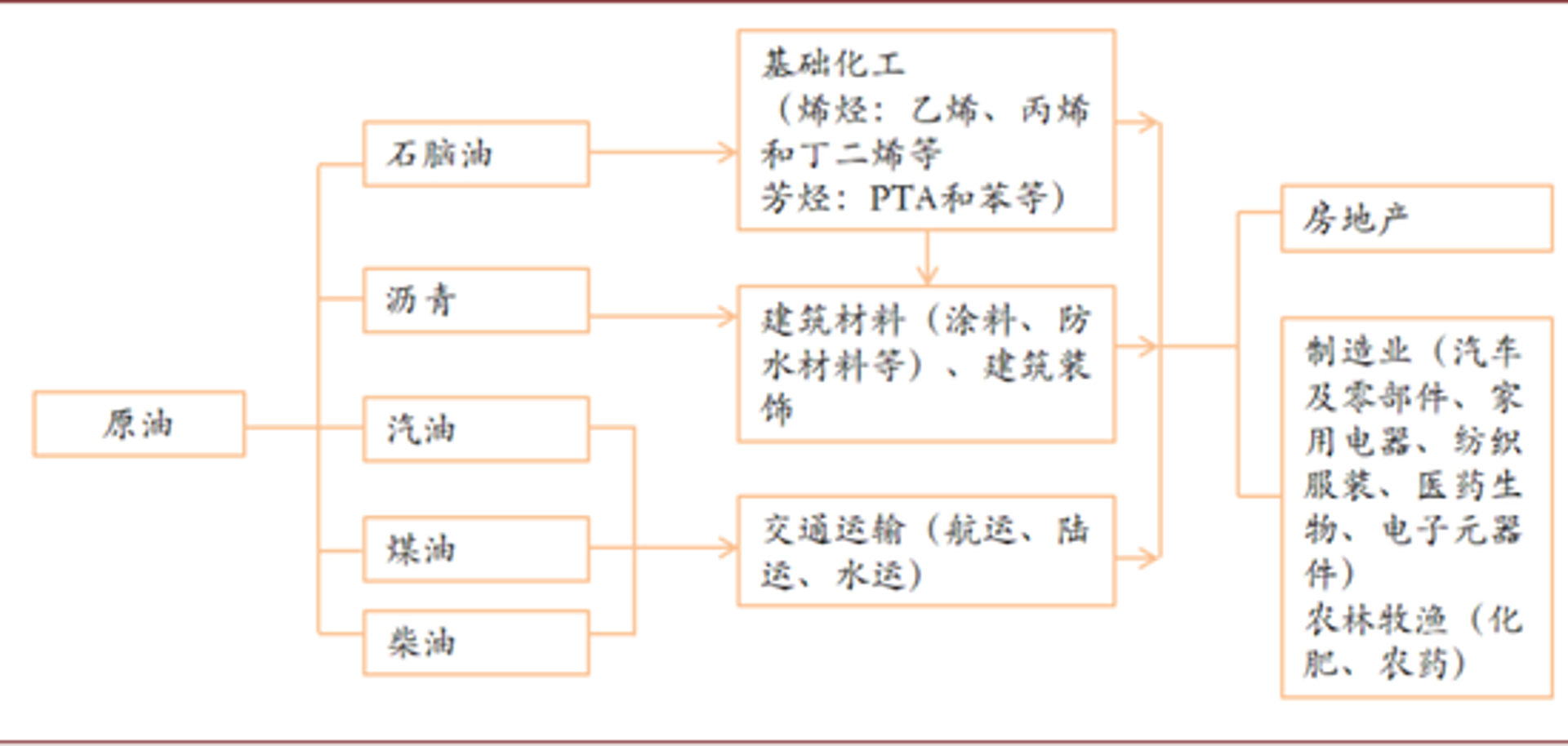 恒裕化工涂料